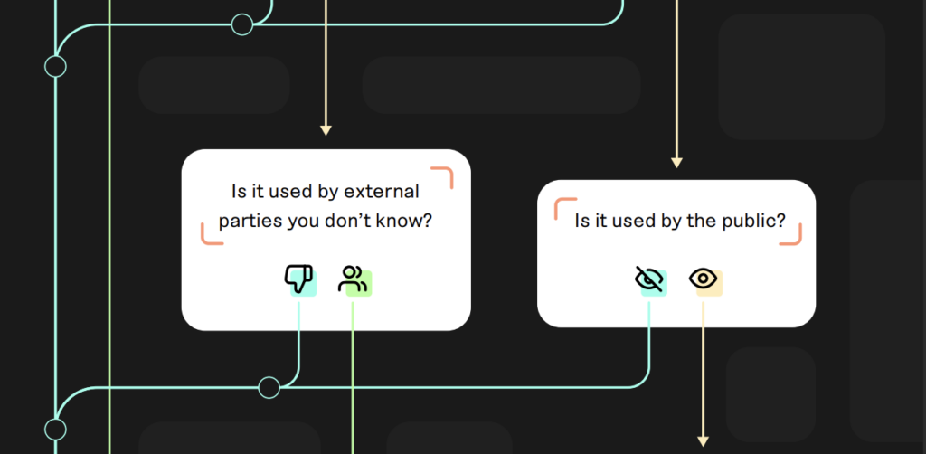 decision tree for 47 day certs